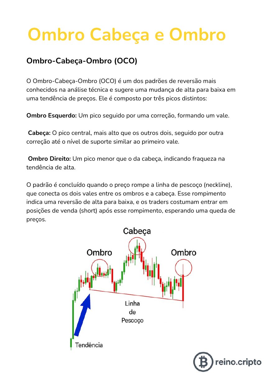 Página sobre padrão Ombro Cabeça e Ombro